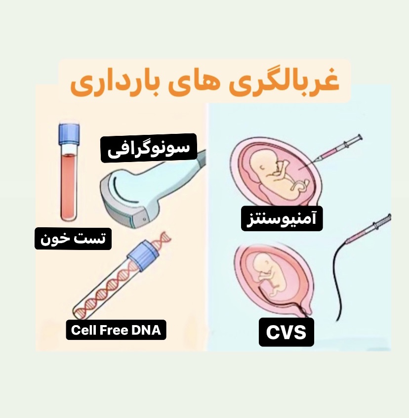 اهمیت غربالگری در تشخیص به موقع سرطان